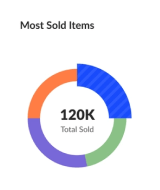 Big Tech Craft - Build Your Next Application with us.