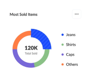 Big Tech Craft - Build Your Next Application with us.