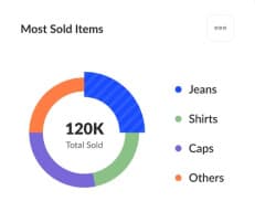 About Big Tech craft